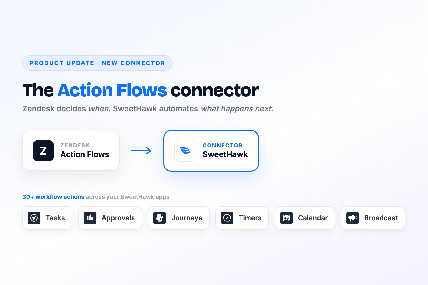 SweetHawk launches the first partner-built connector for Zendesk Action Flows