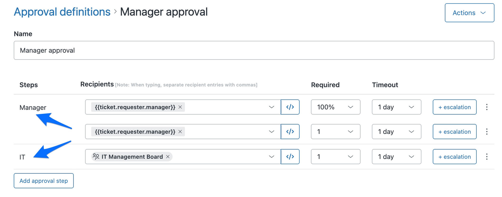An approval definition with two steps named Manager and IT in the Steps column, each step with its own recipients, Required, Timeout and a + escalation control.