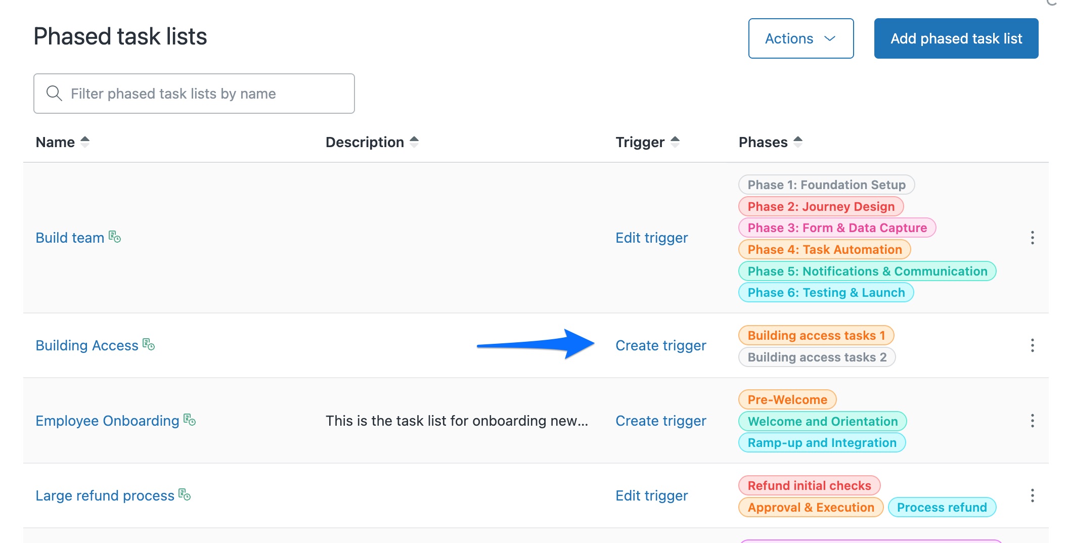 The Phased task lists view, with the Trigger column showing a Create trigger link next to each list that does not have a trigger yet.