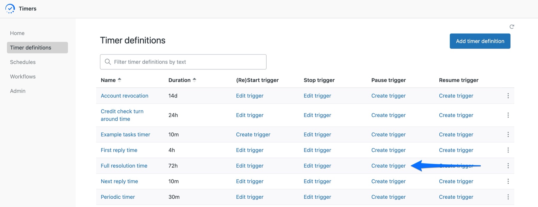 The Timer definitions list, showing the (Re)Start, Stop, Pause and Resume trigger columns, with an arrow on the Create trigger link in the Pause trigger column.